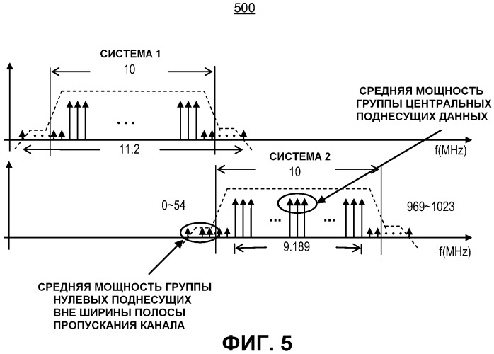 Способ и система для обнаружения помех от соседних каналов для широкополосного беспроводного доступа на основе ofdm/ofdma (патент 2491743)