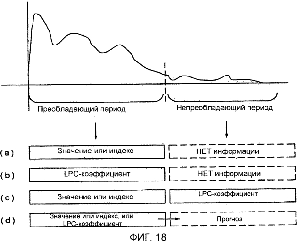 Способы и устройства кодирования и декодирования объектно-ориентированных аудиосигналов (патент 2551797)