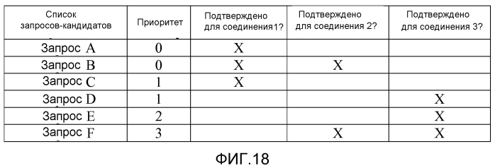 Расширенная система потоковой передачи с запросом блоков, использующая сигнализацию или создание блоков (патент 2553101)