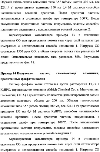 Наномерные золотые катализаторы, активаторы, твердые носители и соответствующие методики, применяемые для изготовления таких каталитических систем, особенно при осаждении золота на твердый носитель с использованием конденсации из паровой фазы (патент 2359754)