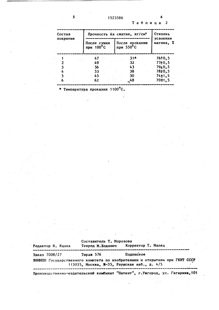 Защитное покрытие дисперсного легкокипящего модификатора (патент 1523586)