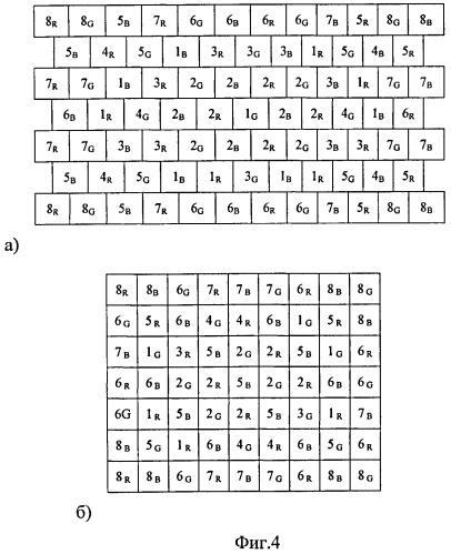 Многоэлементный цветной источник излучения (патент 2494495)