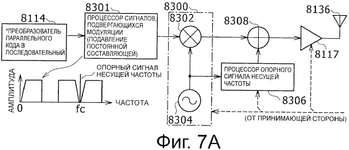 Устройство беспроводной связи, система беспроводной передачи данных и способ беспроводной передачи данных (патент 2459368)