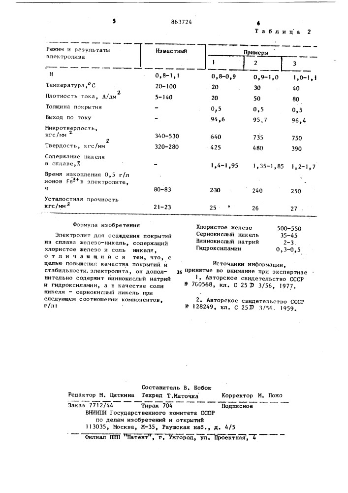 Электролит для осаждения покрытий из сплава железо-никель (патент 863724)