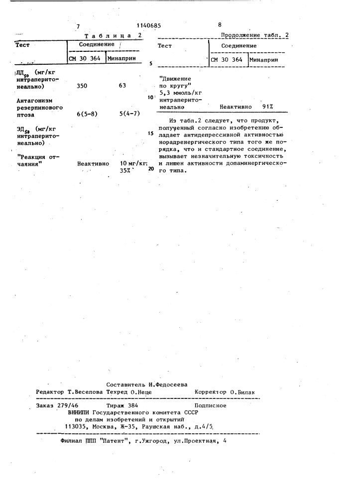 Способ получения замещенных производных пиридазина (патент 1140685)