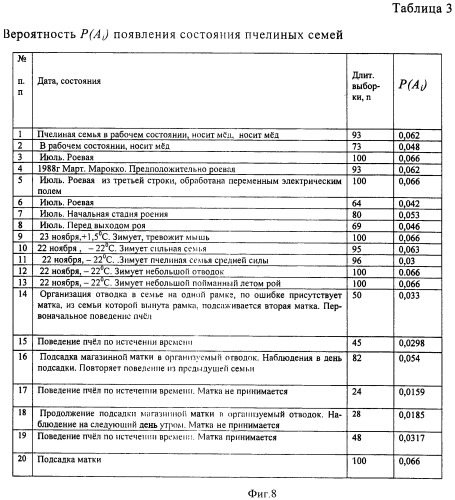 Устройство диагностики состояний пчелиных семей по их акустическому шуму (патент 2463783)