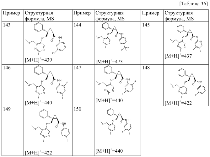 Циклопропановые соединения (патент 2571414)