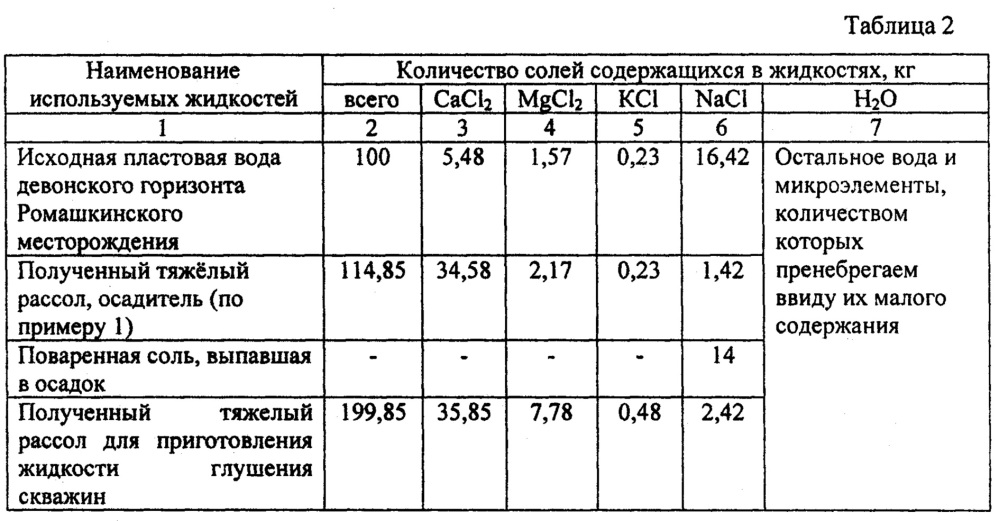 Способ получения жидкости глушения и хлористого натрия из пластовых вод нефтяного месторождения (патент 2661948)