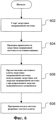 Система и способ для защищенной начальной загрузки операционной системы с использованием проверки состояния (патент 2413295)