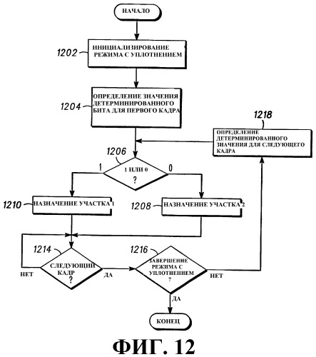Способ и устройство связи (патент 2319306)