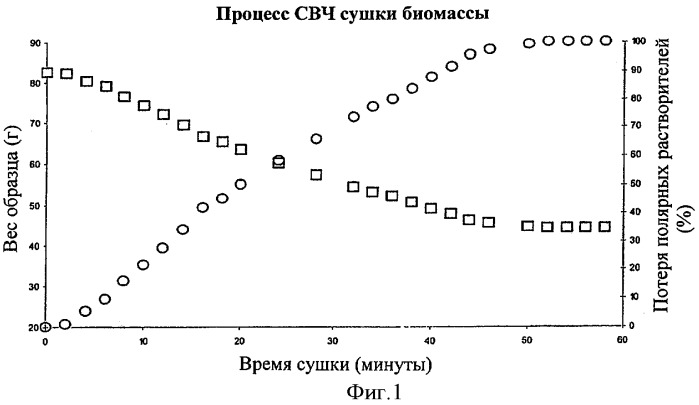 Способ высушивания способных к биологическому разрушению полимеров (патент 2340632)