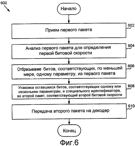 Системы и способы затенения первого пакета, соответствующего первой битовой скорости, во втором пакете, соответствующем второй битовой скорости (патент 2440628)