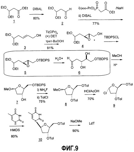 Синтез  -l-2&#39;-дезоксинуклеозидов (патент 2361875)