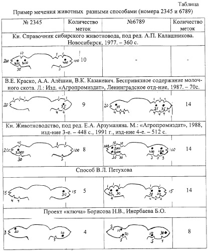 Способ мечения животных (патент 2258358)