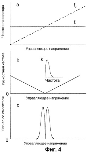 Спектрометр электронного парамагнитного резонанса (варианты) (патент 2411530)