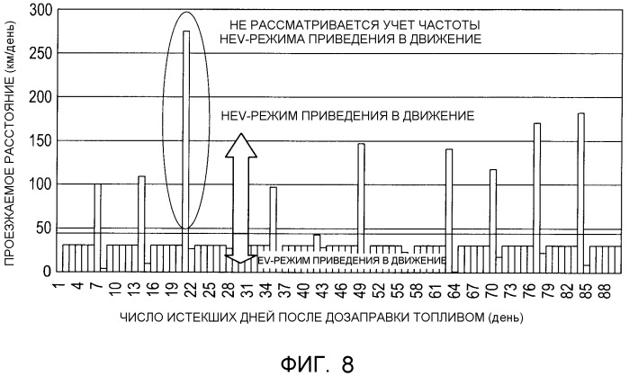 Транспортное средство (патент 2527607)
