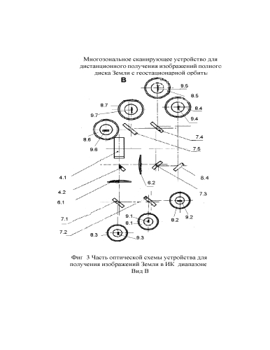 Многозональное сканирующее устройство для дистанционного получения изображений полного диска земли с геостационарной орбиты (патент 2589770)