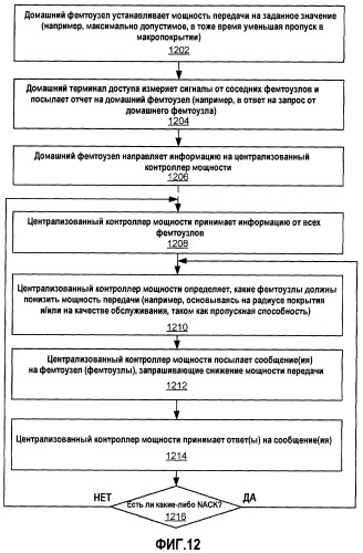 Автономная адаптация мощности передачи (патент 2476021)