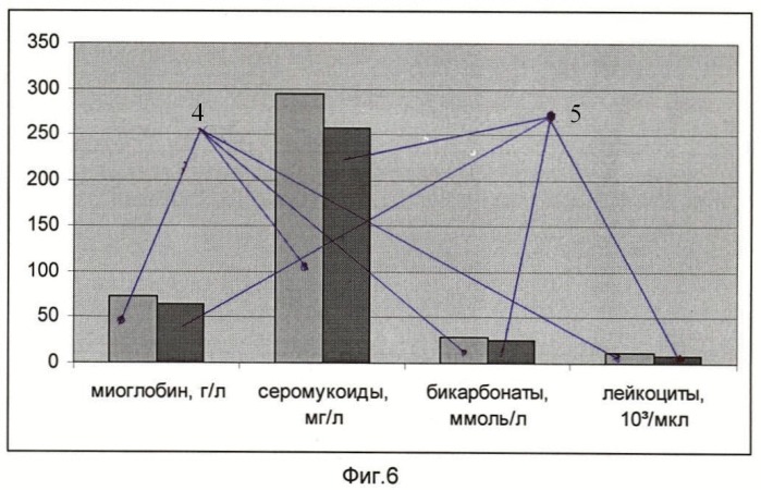 Способ лечения лучевых повреждений легких (патент 2487706)