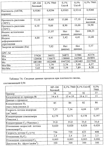 Катализаторы полимеризации, способы их получения и применения и полиолефиновые продукты, полученные с их помощью (патент 2509088)