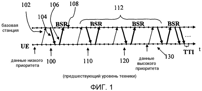 Способ и устройство в телекоммуникационной системе (патент 2518415)