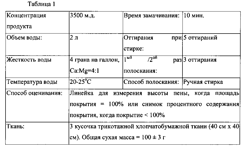 Моющие средства для стирки белья (патент 2602235)