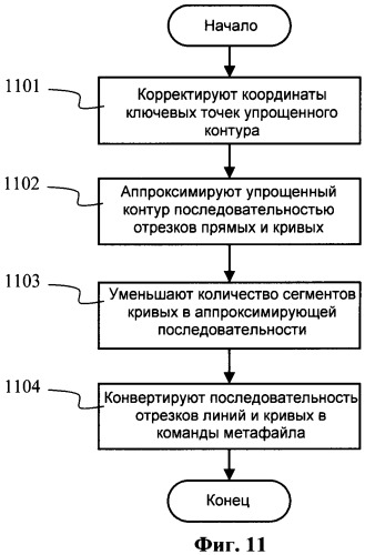Способ преобразования растрового изображения в метафайл (патент 2469400)