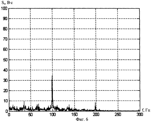 Способ спектральной вибродиагностики нагруженности зубьев прямозубых передач мобильных машин при испытаниях (патент 2272266)