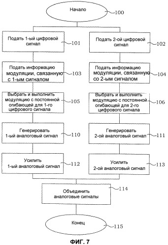 Передатчик с множественной модуляцией (патент 2305896)