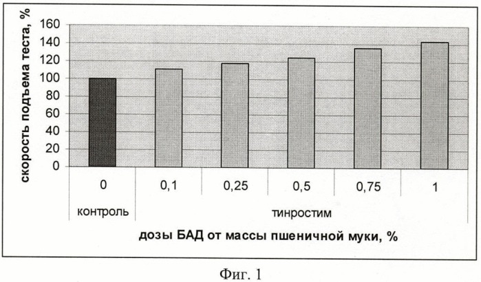 Композиция для приготовления теста для хлеба пшеничного &quot;приморье&quot; (патент 2455828)