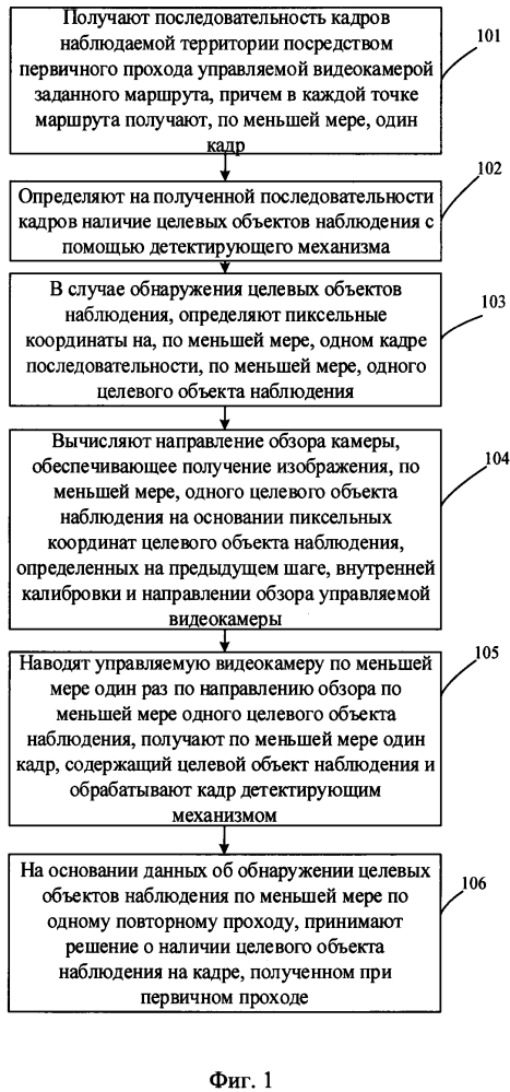 Способ и система мониторинга территории с помощью управляемой видеокамеры (патент 2636745)