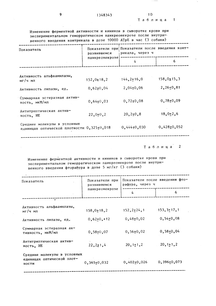 Гексапептид,обладающий антипанкреонекротической активностью (патент 1348343)