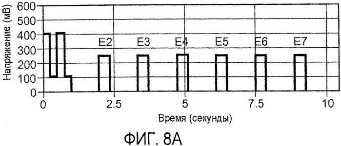 Компенсация на основе наклона (патент 2546012)