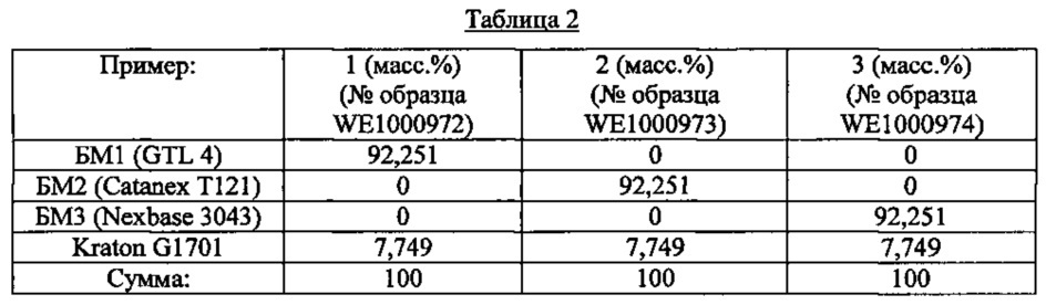 Композиция наполнителя кабеля (патент 2638441)