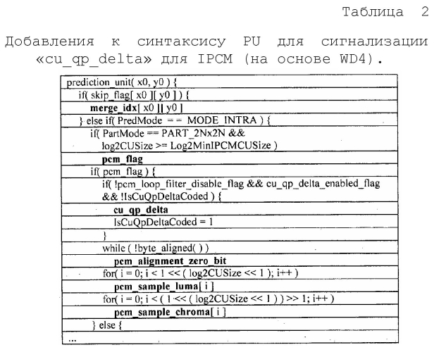 Деблокирование режима кодирования с интра-импульсно-кодовой модуляцией (ipcm) и кодирования без потерь для видеокодирования (патент 2587465)