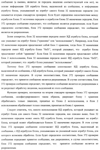 Блок источника лицензии, блок назначения лицензии и их способ (патент 2308074)