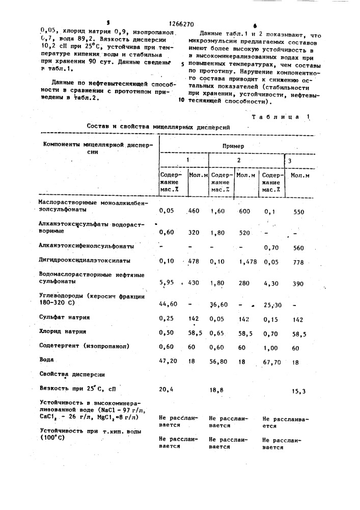 Мицеллярная дисперсия (патент 1266270)