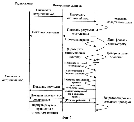 Способ проверки действительности цифровых отметок о франкировании (патент 2292591)