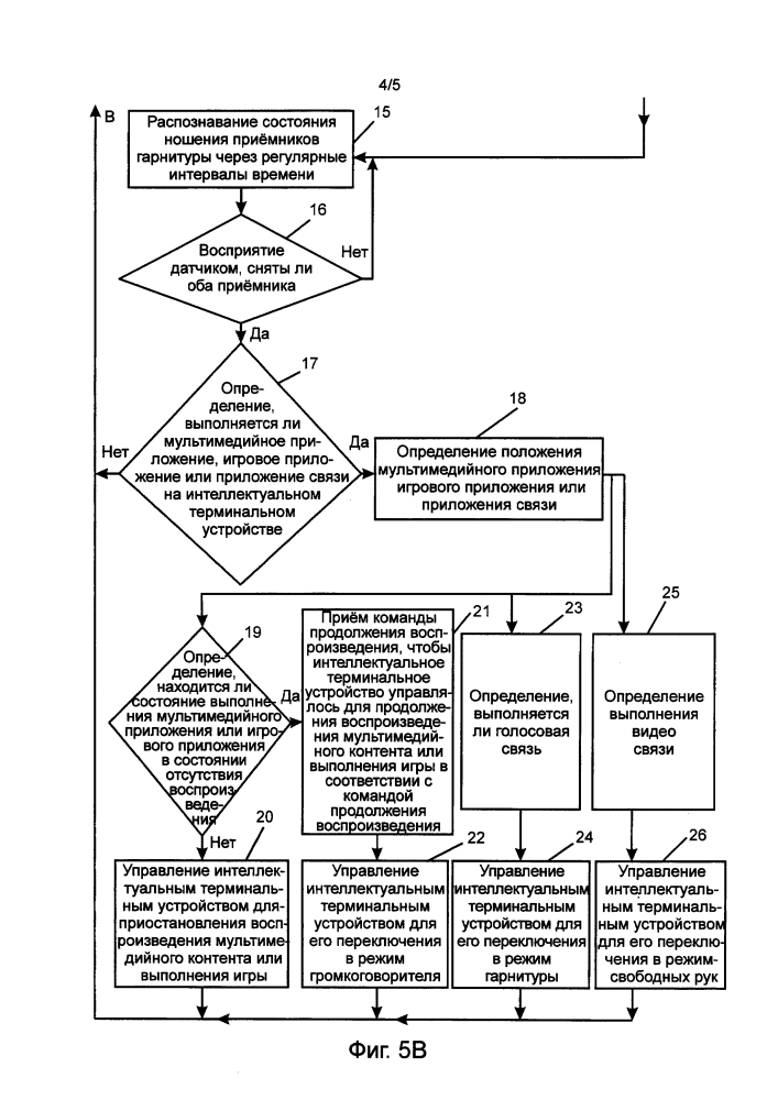 Способ и система управления интеллектуальным терминальным устройством (патент 2613775)