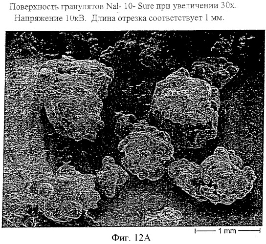 Фармацевтическая композиция для лечения вызываемых опиоидами побочных эффектов и идиопатических синдромов (патент 2342935)