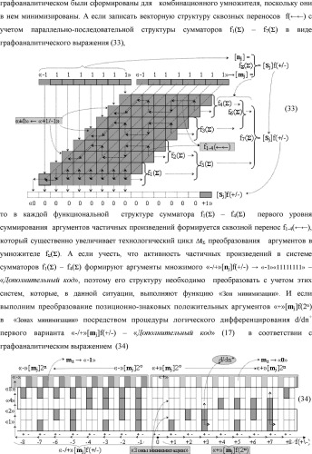 Способ формирования в "k" "зоне минимизации" результирующего аргумента +1mk сквозной активизации f1( 00)min → +1mk для преобразования в соответствии с арифметическими аксиомами троичной системы счисления f(+1,0,-1) структуры аргументов аналоговых сигналов «-/+»[mj]f(+/-), "дополнительный код" в структуру условно минимизированных позиционно-знаковых аргументов аналоговых сигналов ±[mj]fусл(+/-)min и функциональная структура для его реализации (варианты русской логики) (патент 2503124)