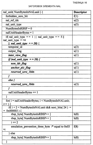 Многоракурсное видеокодирование (патент 2589347)