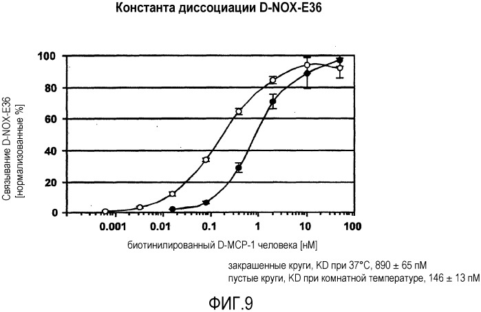 Связывающая мср-1 нуклеиновая кислота и ее применение (патент 2542973)