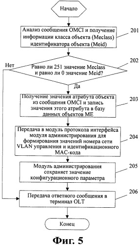 Способ и система идентификации и обеспечения доступа в сеть домашнего шлюза (патент 2530299)