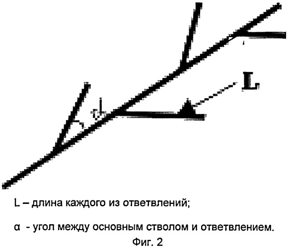 Способ разработки многопластовой нефтяной залежи (патент 2459069)