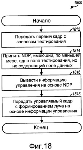 Способ и система обеспечения обратной связи для формирования луча в системах беспроводной связи (патент 2419213)