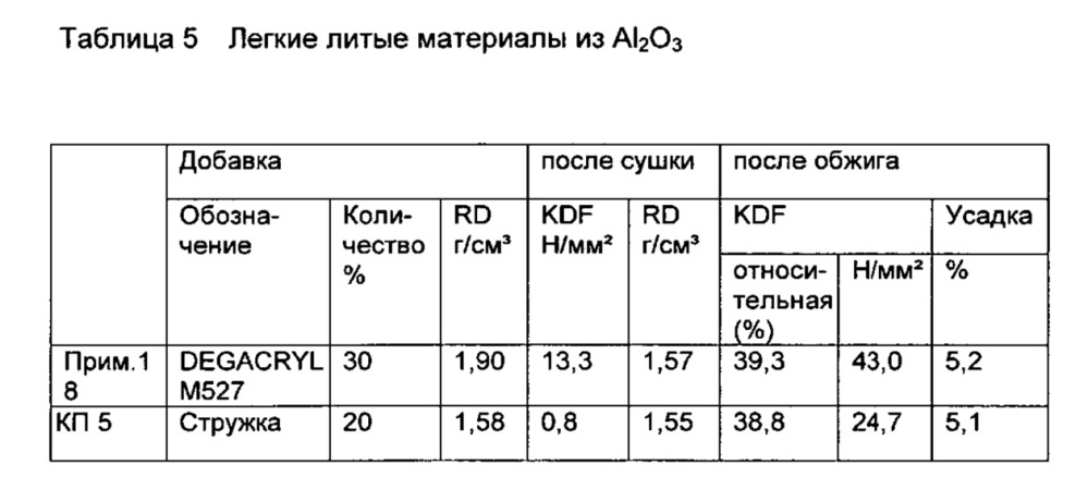 Способ изготовления легких керамических материалов (патент 2622557)