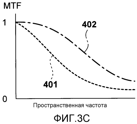 Устройство обработки изображения, устройство захвата изображения и способ обработки изображения (патент 2523028)