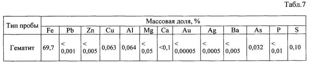 Способ выщелачивания пиритсодержащего сырья (патент 2651017)
