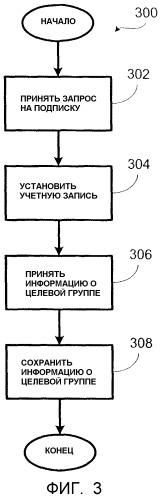 Способ и устройство для формирования счетов для групповой связи на основе использования между устройствами радиосвязи (патент 2340113)